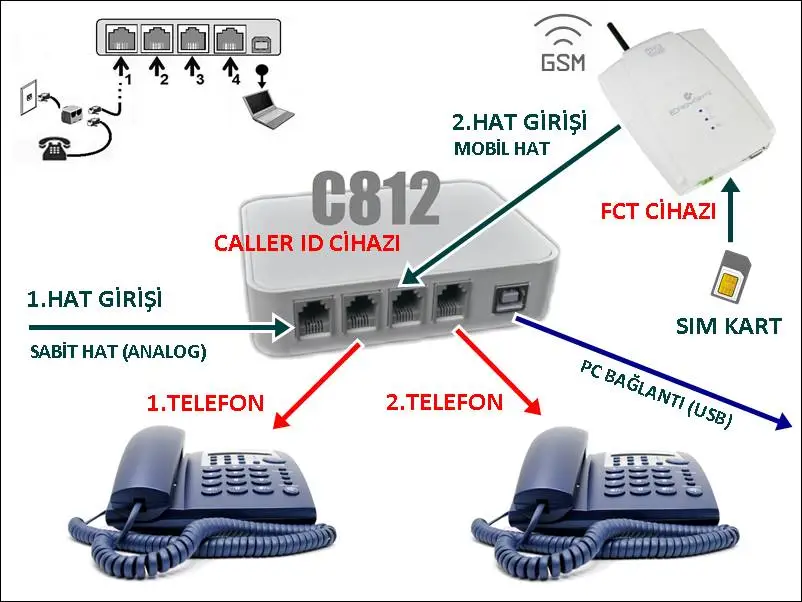 CallerID Enterprise